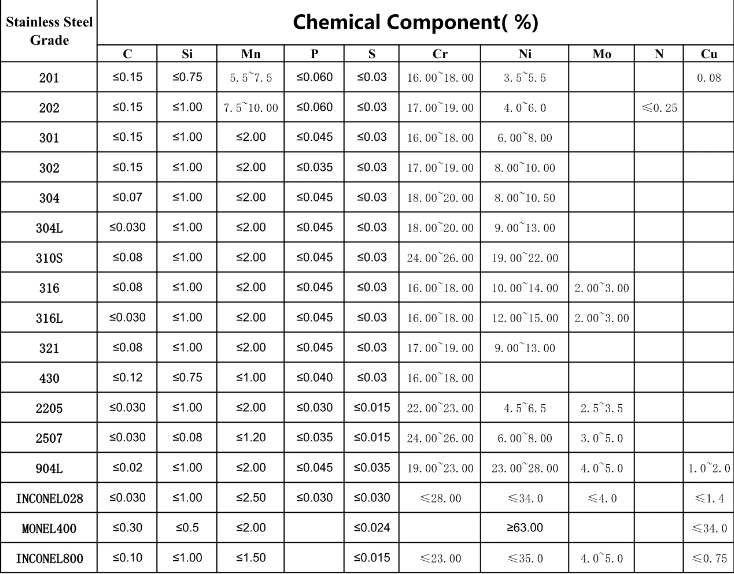 productos químicos de acero inoxidable