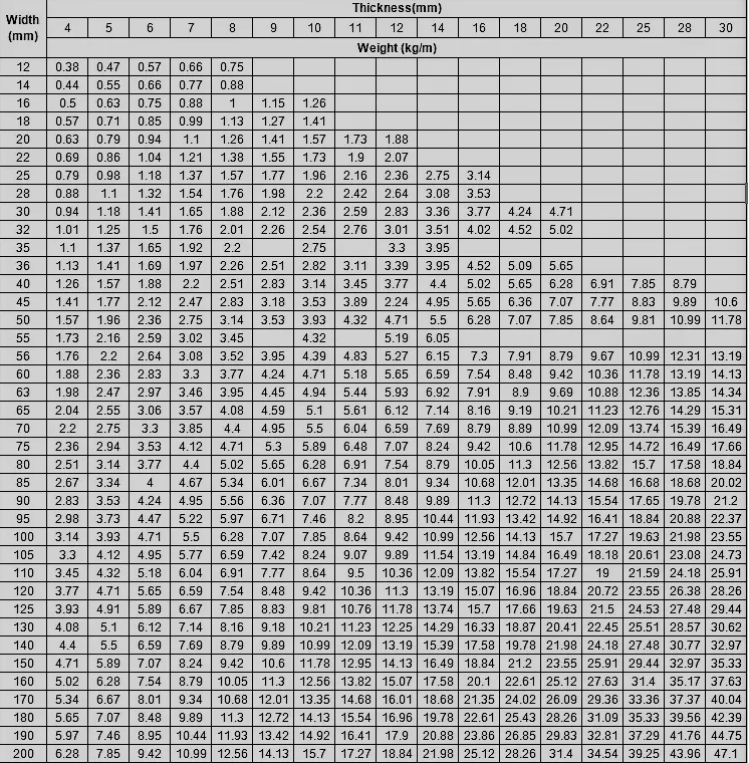 tabla de medidas de barras de acero planas