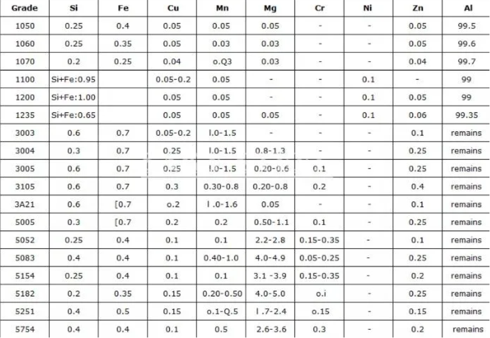 productos químicos de calidad de material de aluminio