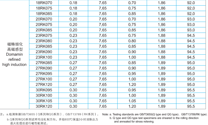 especificación2