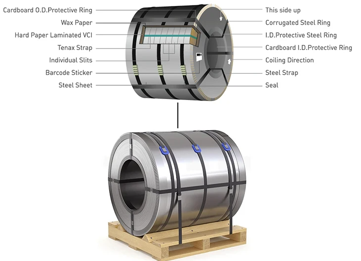 embalaje de bobina de acero inoxidable