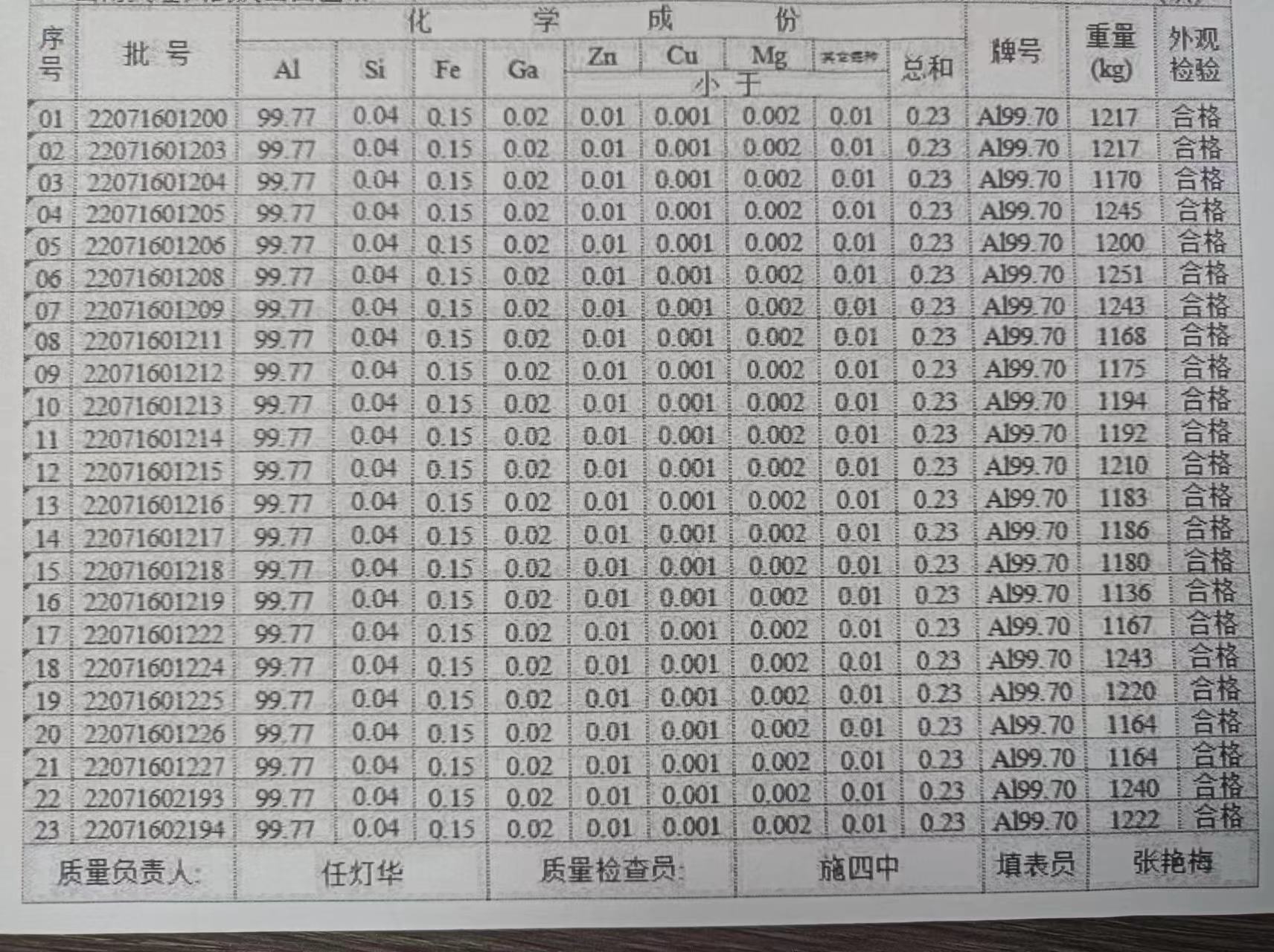 informe de prueba para A7