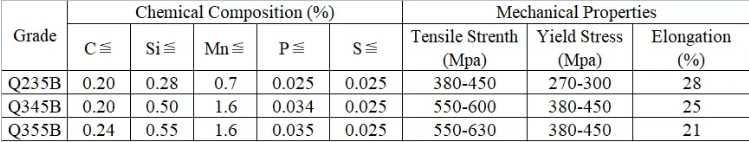 Materiales Q235B-Q355B
